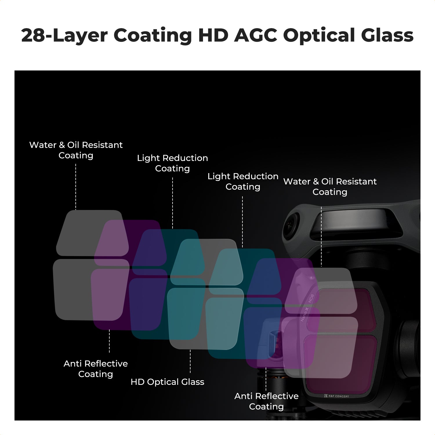 K&F Concept 3Pack ND PL Filter Set for DJI Air 3S, CPL + ND8 + ND16 Neutral Density Polarizer Multi-Function Filters Drone Lens Accessories, HD Optical Glass/Multi-Coated/Gimbal Safe K&F Concept 3Pack ND PL Filter Set for DJI Air 3S, CPL + ND8 + ND16 Neutral Density Polarizer Multi-Function Filters Drone Lens Accessories, HD Optical Glass/Multi-Coated/Gimbal Safe